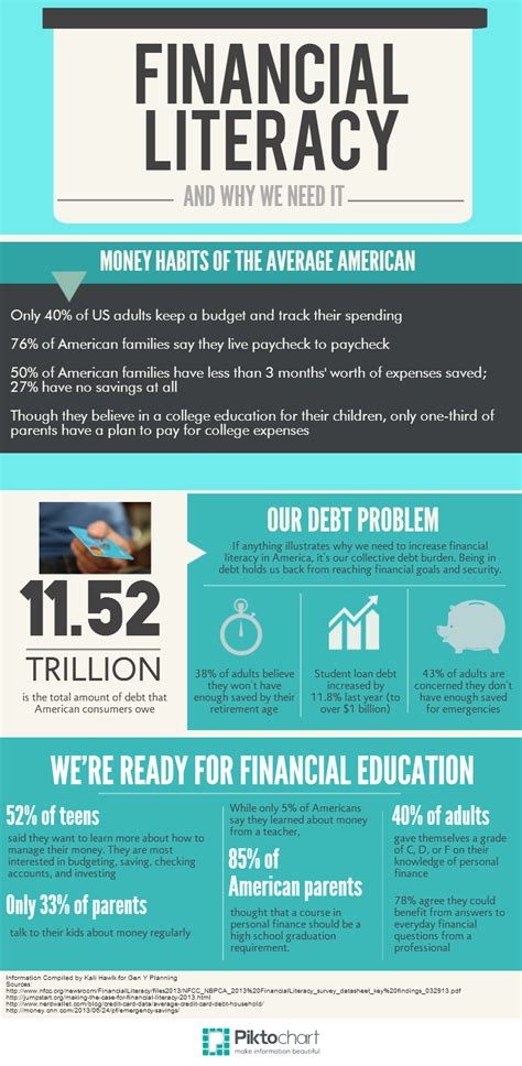 Financial literacy is perhaps one of the key factors that will help a person make quality financial decisions and since we do not get to learn about this in school, it is obvious we must take initiative to teach ourselves. Are You Ready to Spread Financial Literacy? — Gen Y Planning