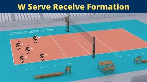 Serve Receive Formations In Volleyball Def