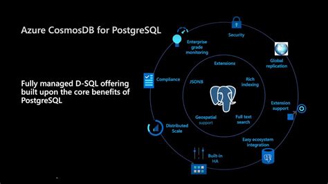 Introduction To Azure Cosmos Db For Postgresql Youtube