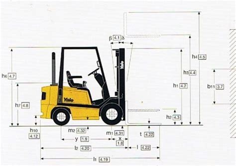 How To Identify Forklift Dimensions That Are Suitable For Use