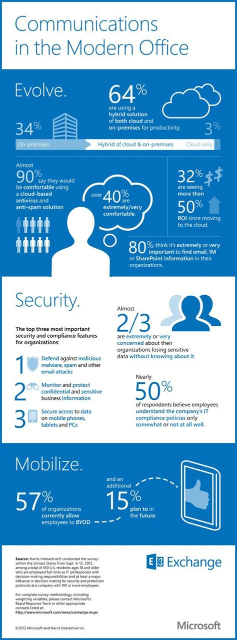 Microsoft Exchange Infographic Shows Increased Cloud Usage Neowin