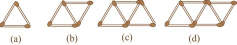 What Is The Rule That Gives The Number Of Matchsticks In Terms Of The