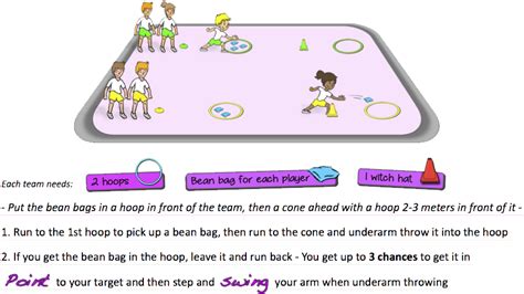 Follow these tips from dimity mcdowell davis to have a fun, and fast event. 'Rapid Relay Races': 6 competitive, challenging relay race ...