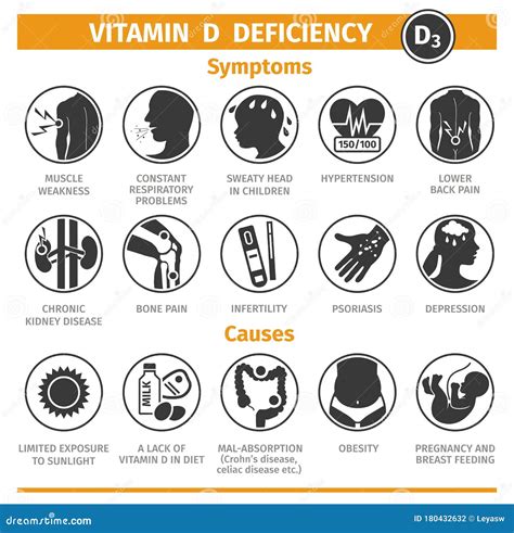 Symptoms And Causes Of Vitamin D Deficiency Template For Use In