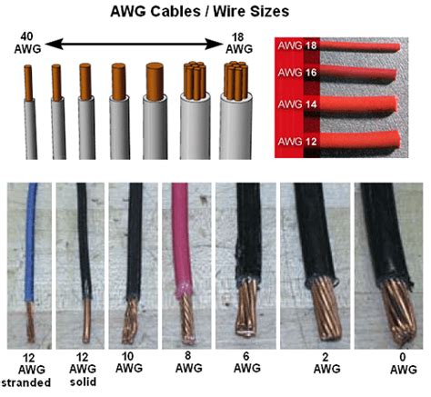 Common Us Wire Gauges Awg Gauges Vs Current Ratings Electrical