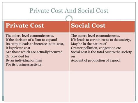 Cost Concepts And Behaviours