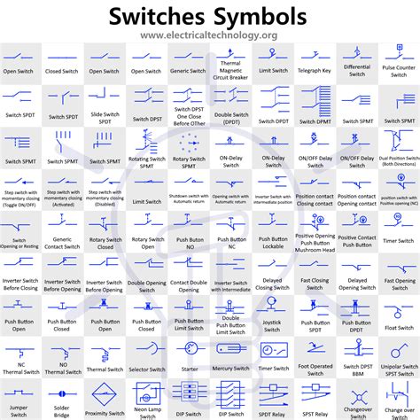 Switch And Push Button Symbols Electrical And Electronic Symbols