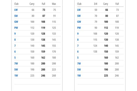 Golf Club Distance Chart Complete Guide To Yardages And Speed