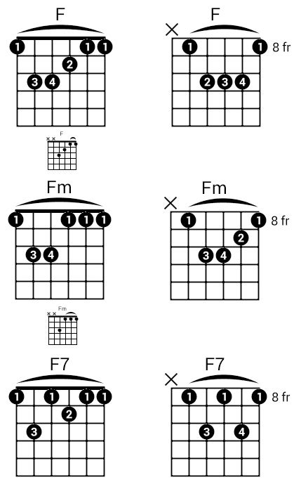How To Play The F Chord On Guitar National Guitar Academy