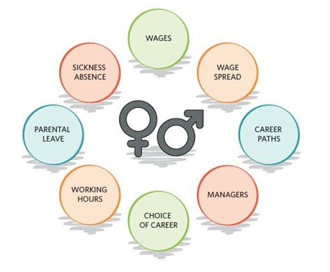 Gender Equality From An Employer Perspective Observatory Of The