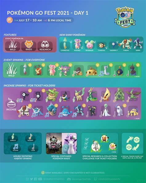Pokémon Go Fest 2021 Day 1 Pocket Guide Pokémon Go Hub