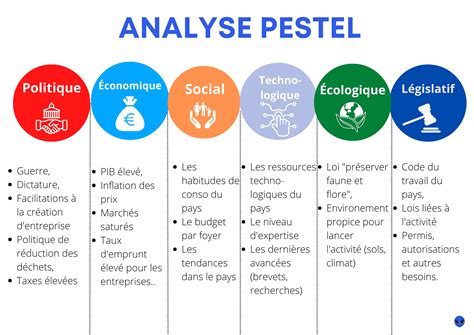 Analyse Pestel Exemple Avec Le Secteur Du Streaming Musical The Best