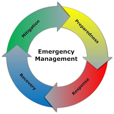 Emergency Management Platforms Using Data To Save Lives Pa Times