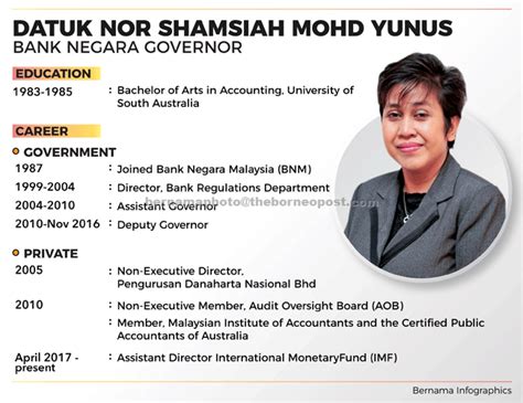 Central bank governor datuk nor shamsiah yunus says that extending a blanket moratorium is simply not in the best interest of the economy. Another lady governor for Bank Negara | Borneo Post Online