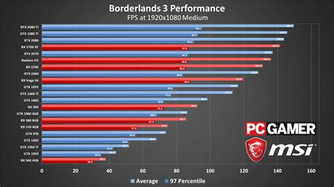 Pc Benchmarks For Those Interested Courtesy Of Our New Favourite