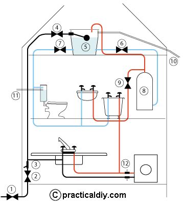 • this is only useful for the building which is not more than two floors. Indirect water supply system explained