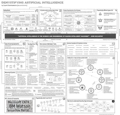 Demystifying Artificial Intelligence What Is Artificial Intelligence