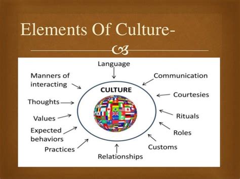 Fundamentals Of Culture