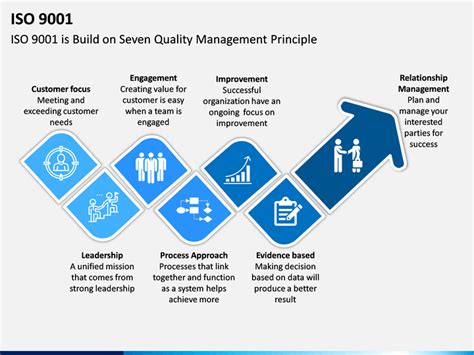 Iso 9001 Powerpoint Template