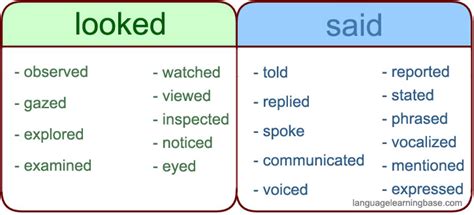 Need synonyms for get used to? Commonly used words and their synonyms to expand your ...