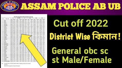 Assam Police Ab Ub Post Cut Off Ab Ub Cut Off