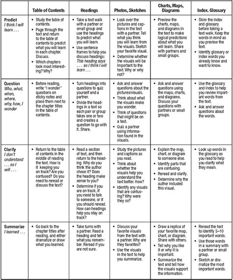 Social studies weekly 5th grade answers world history studies weekly. Close Reading Passages For High School | Newatvs.Info