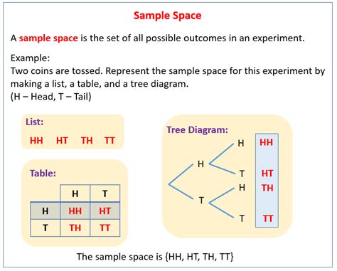 Sample Space In Probability Video Lessons Examples And Solutions