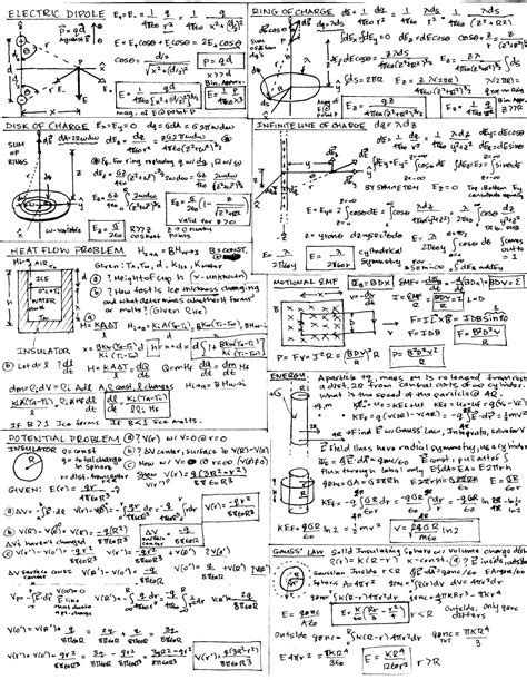 Spice of Lyfe: Grade 12 University Physics Formula Sheet