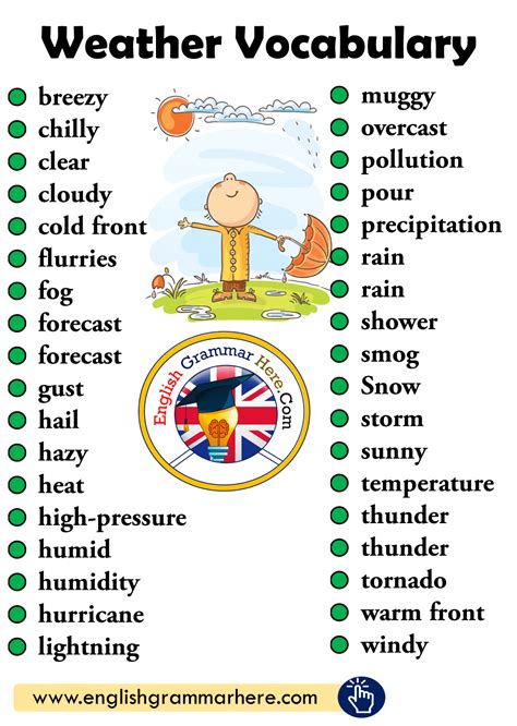 Weather Vocabulary List English Grammar Here