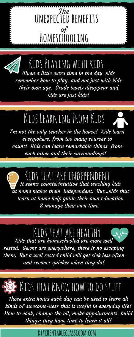 The Unexpected Benefits Of Homeschooling The Kitchen Table Classroom