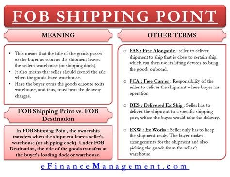 Fob Shipping Point Meaning Example And More