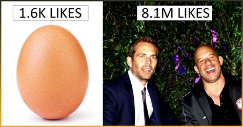 After Setting World Record For Most Liked Ig Post Now This Egg Is Off