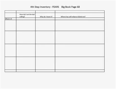 Fourth Step Inventory Worksheet
