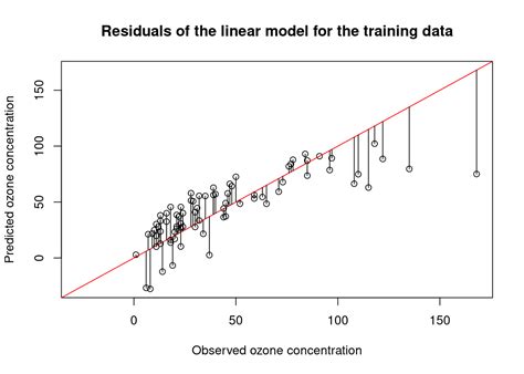 Interpreting Linear Prediction Models Data Science Blog Understand