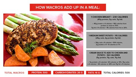 Calculating Your Macronutrients The Goodlife Fitness Blog
