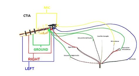 7 wire headphone color coding: Audio Jack Wiring Diagram Diagrams Schematics Throughout Headphone | Earphones wire, Usb ...