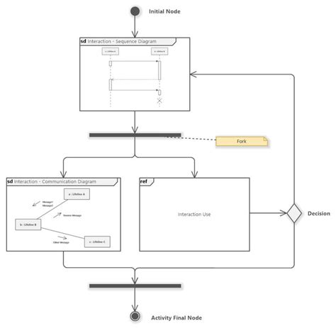 Sequence Diagram Uml Diagrams Example Using References Visual