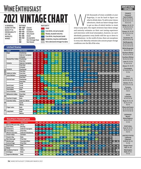 Wine Enthusiast Vintage Chart 2019 1996pdf Docdroid