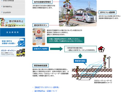 The site owner hides the web page description. JR西日本のインチキ・無効な「踏切安全対策。列車の「列車非常 ...