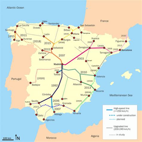 History Spanish Railways