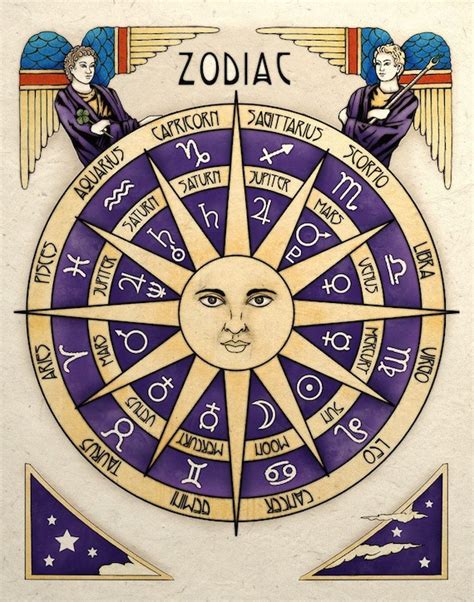 Celestial Sun Zodiac And Ruling Planets Astrology Art Print Etsy