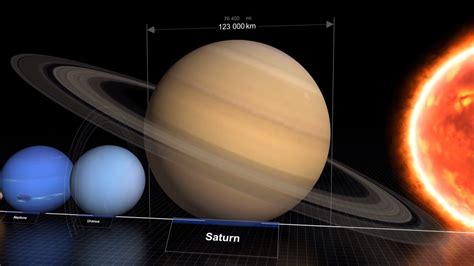 Comparaison De La Taille Des Planètes Du Système Solaire Et Simulation Planete Systeme
