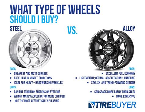 Wheel Rim Types