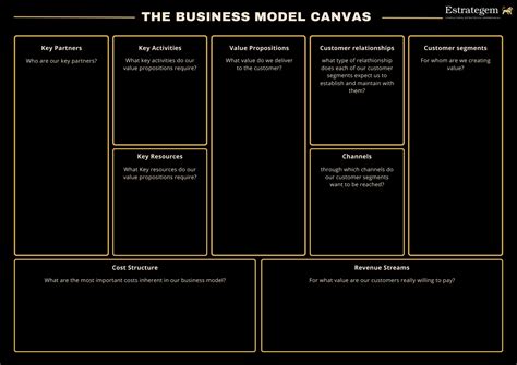 Qu Es El Business Model Canvas Estructura Ventajas