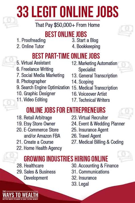 33 legit online jobs for beginners that pay 50k [2021]