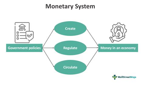 Money System