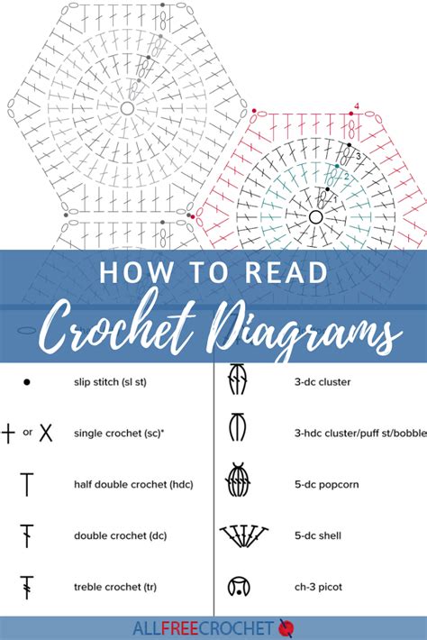 Learn How To Read Crochet Charts With This Beginners Guide Artofit