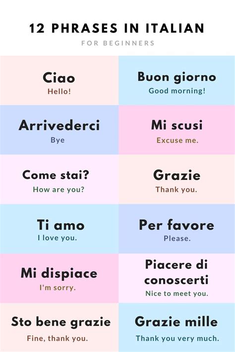 Basic Italian Words