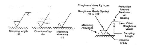 Machining Symbols Used In Engineering Drawing