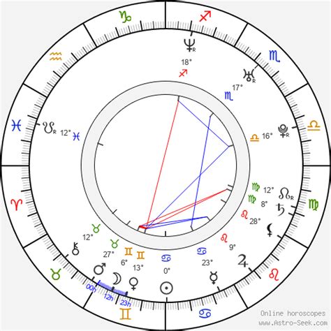Birth Chart Of Klarisa Leone Astrology Horoscope